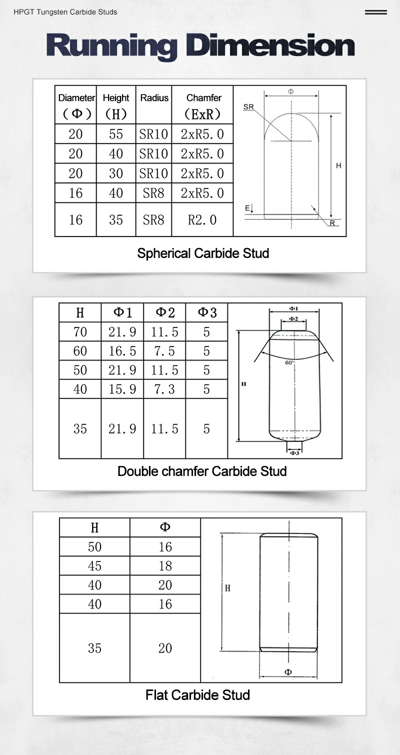 Tungsten carbide studs Description