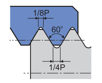 Blade angle