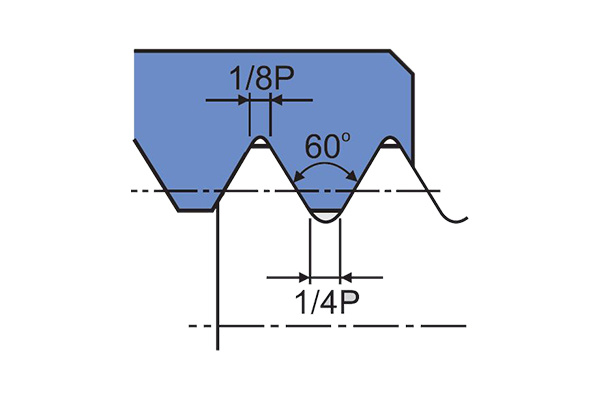 Blade angle