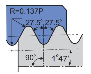 Blade angle