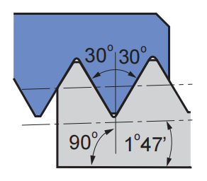 Blade angle