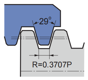 Blade angle