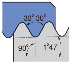 Blade angle