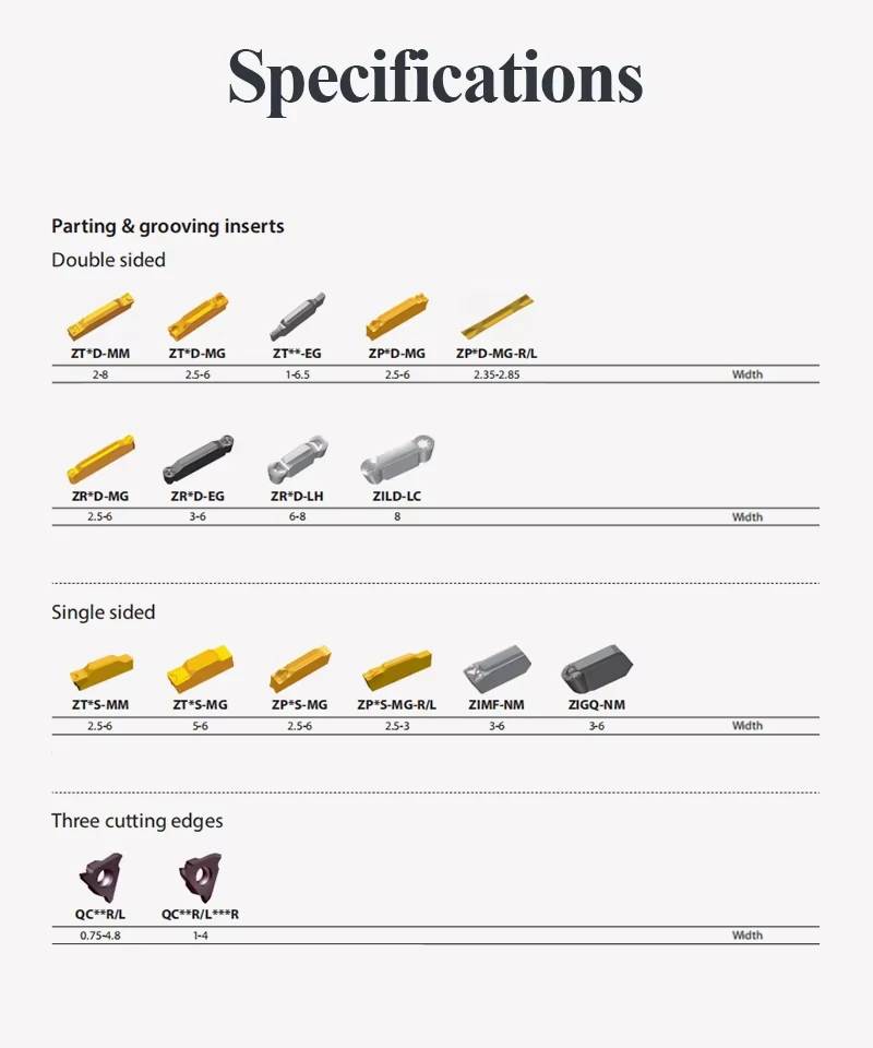 Carbide Turning Insert Specification