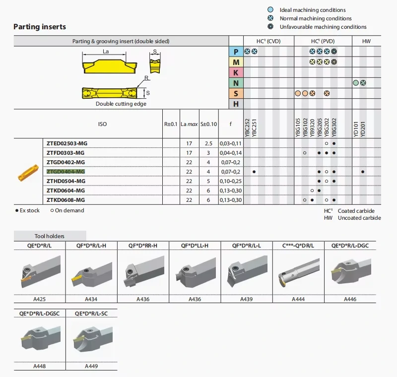 Carbide Turning Insert Specification